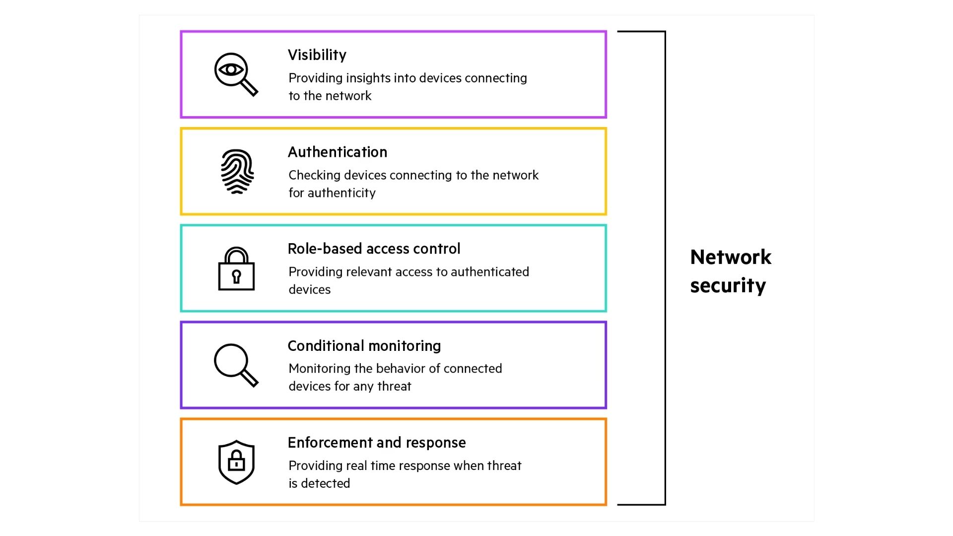 Bảo mật mạng (Network Security) là gì? Toàn tập từ A–Z