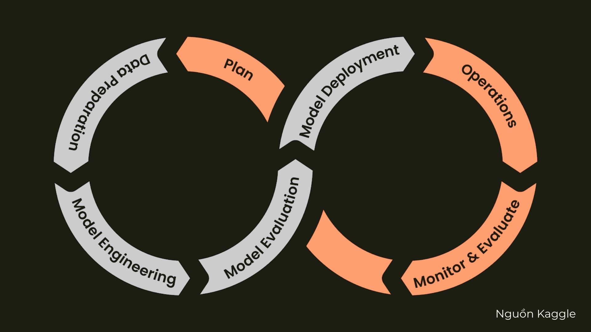 Machine Learning là gì? Ứng dụng thực tế của Machine Learning