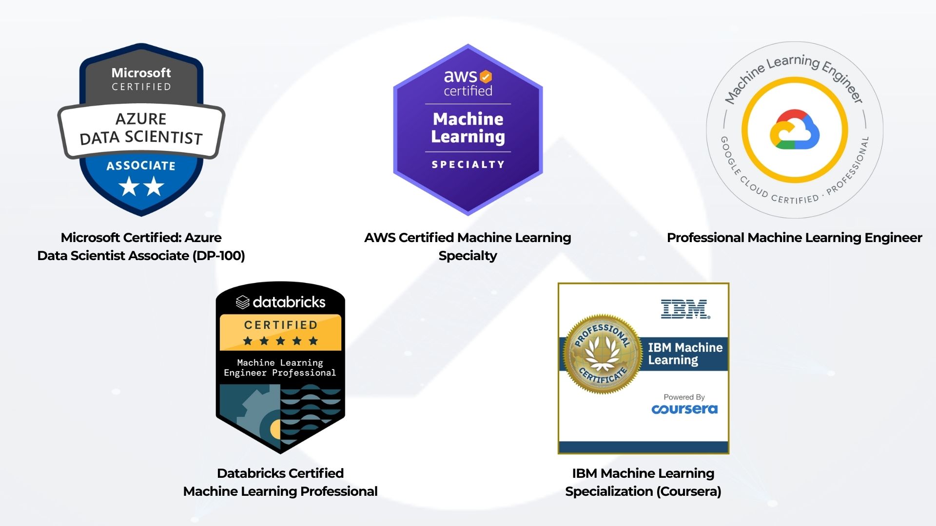 Top 5 chứng chỉ Machine Learning hàng đầu hiện nay