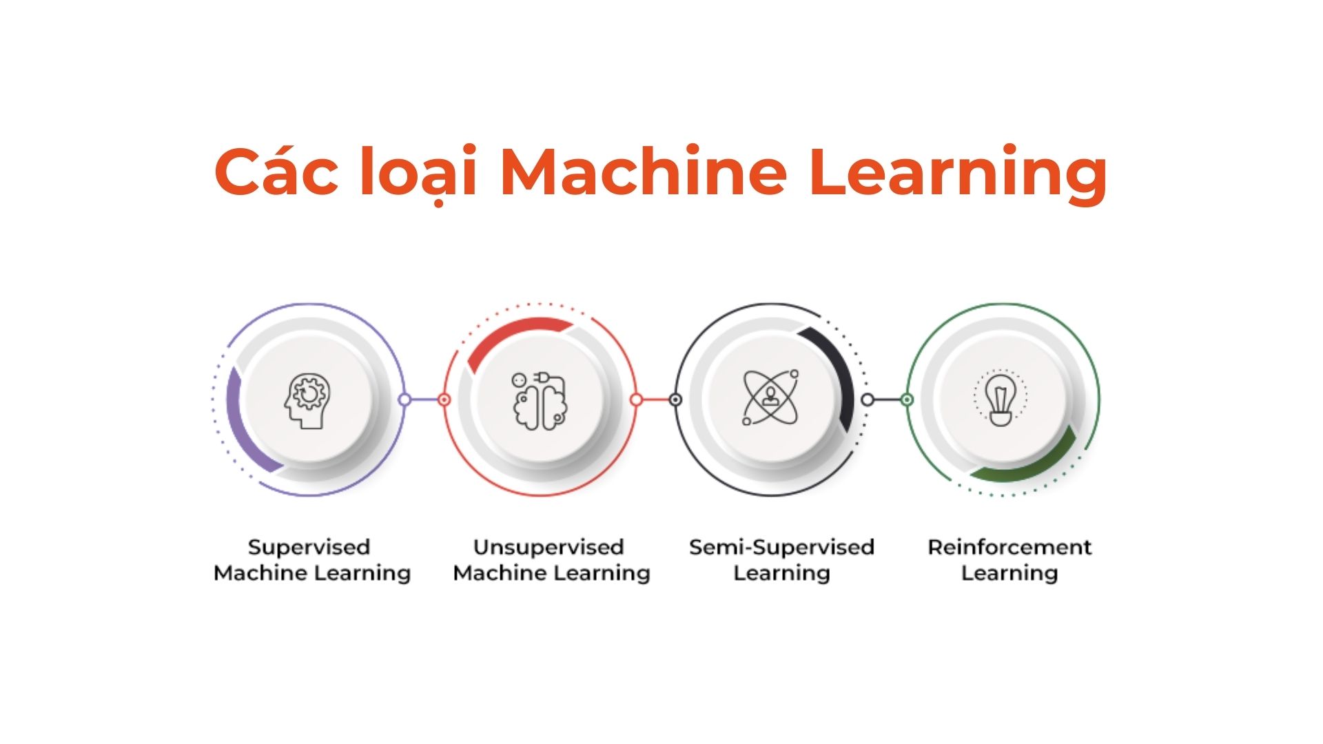 Machine Learning là gì? Ứng dụng thực tế của Machine Learning