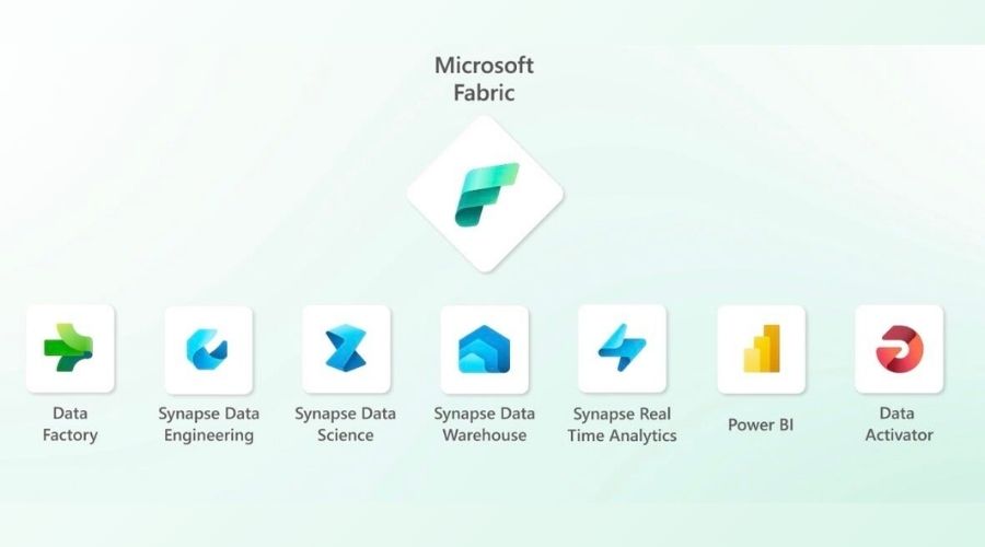 Microsoft Fabric là gì? Tìm hiểu tổng quan về Microsoft Fabric