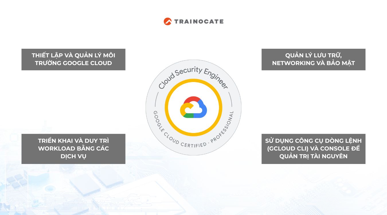 Kinh nghiệm ôn thi chứng chỉ Associate Cloud Engineer