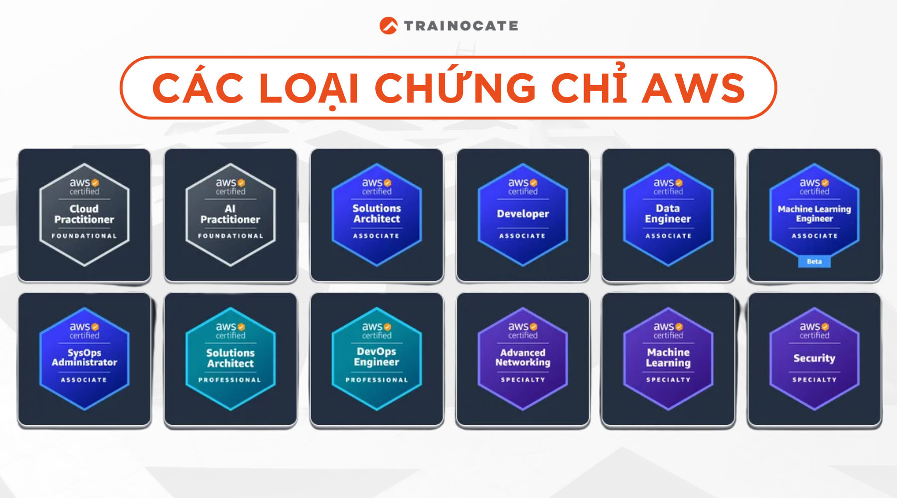 Chứng chỉ AWS là gì? Lợi ích đặc biệt khi có chứng chỉ AWS