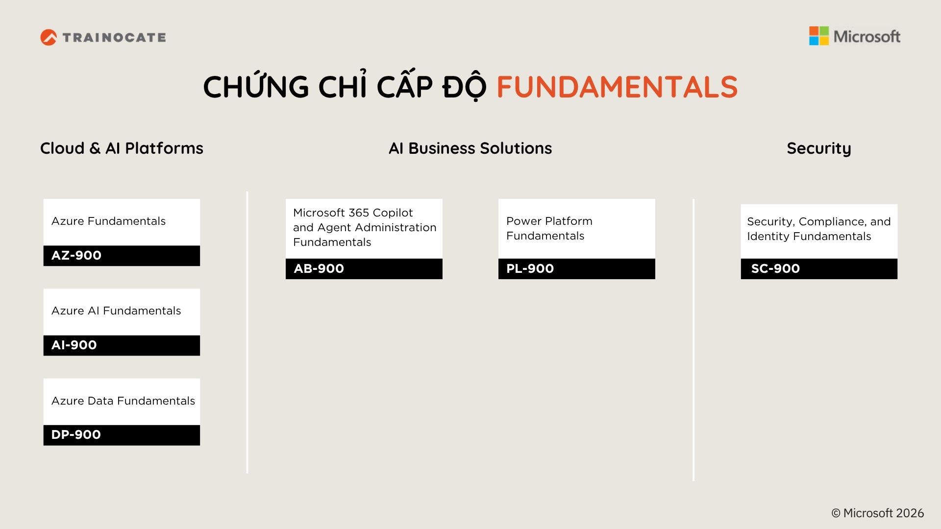 Tổng hợp chứng chỉ Microsoft mới nhất hiện nay
