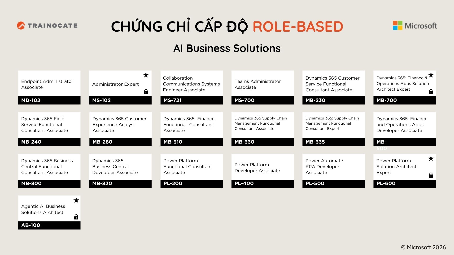 Tổng hợp chứng chỉ Microsoft mới nhất hiện nay