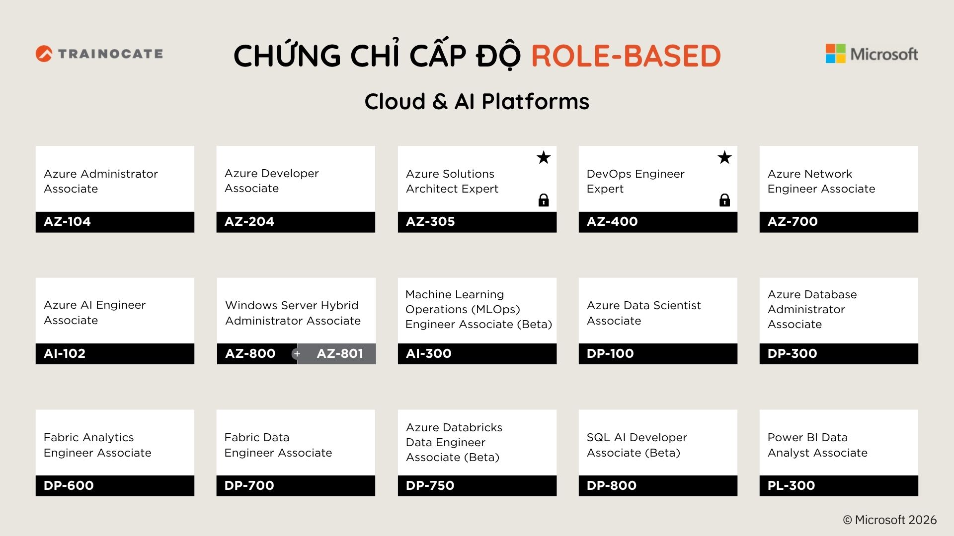 Tổng hợp chứng chỉ Microsoft mới nhất hiện nay