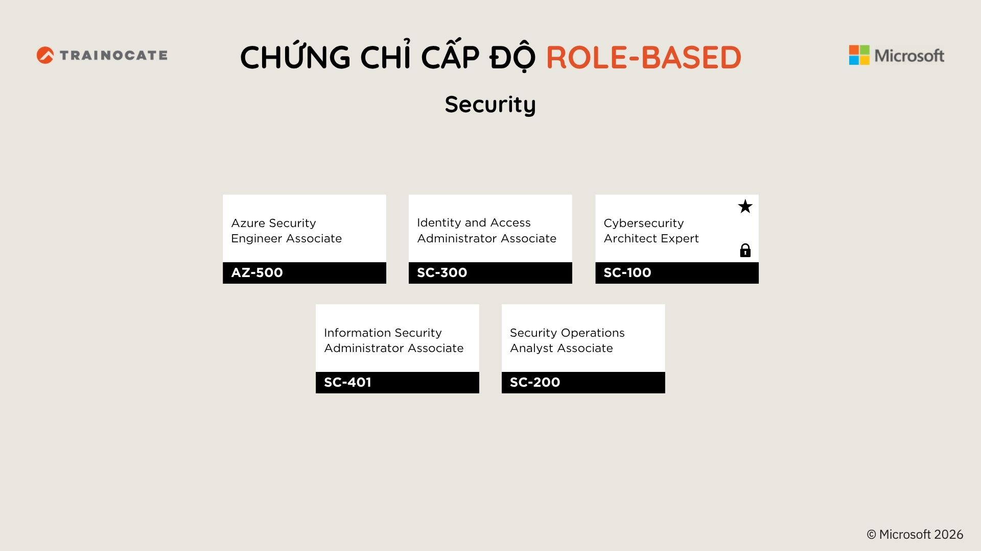 Tổng hợp chứng chỉ Microsoft mới nhất hiện nay