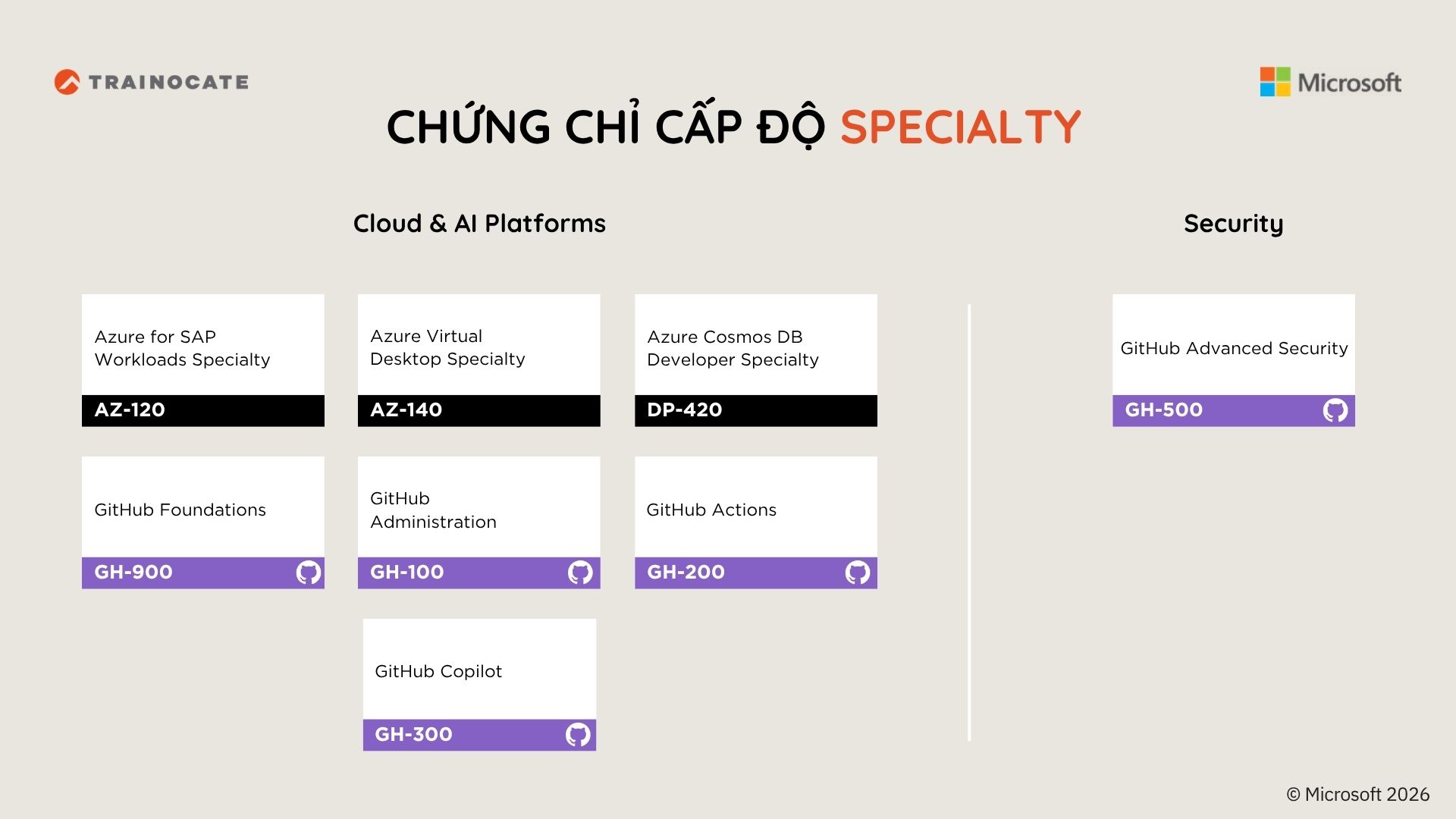 Tổng hợp chứng chỉ Microsoft mới nhất hiện nay