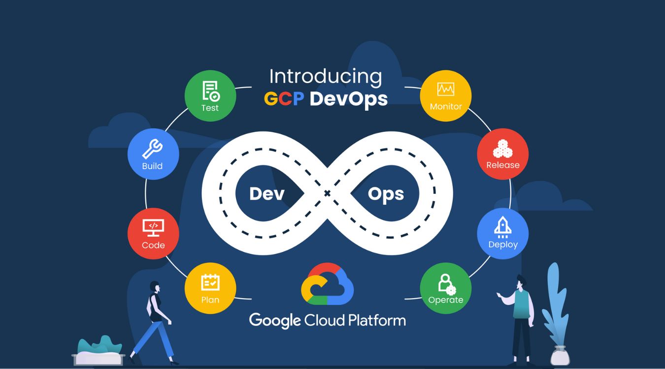 Tìm hiểu về chứng chỉ Professional Cloud DevOps Engineer