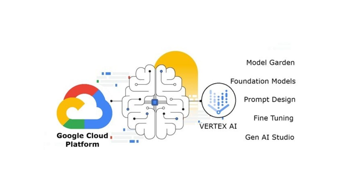 Tìm hiểu về chứng chỉ Professional Machine Learning Engineer