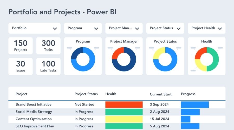 Dashboard trong Power BI là gì? Lợi ích sử dụng và cách tạo một Power BI Dashboard