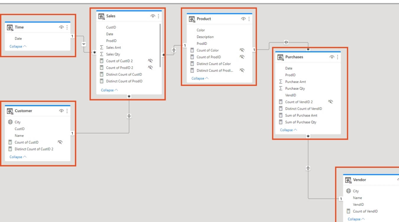 Data Model trong Power BI là gì? Tại sao nó quan trọng?