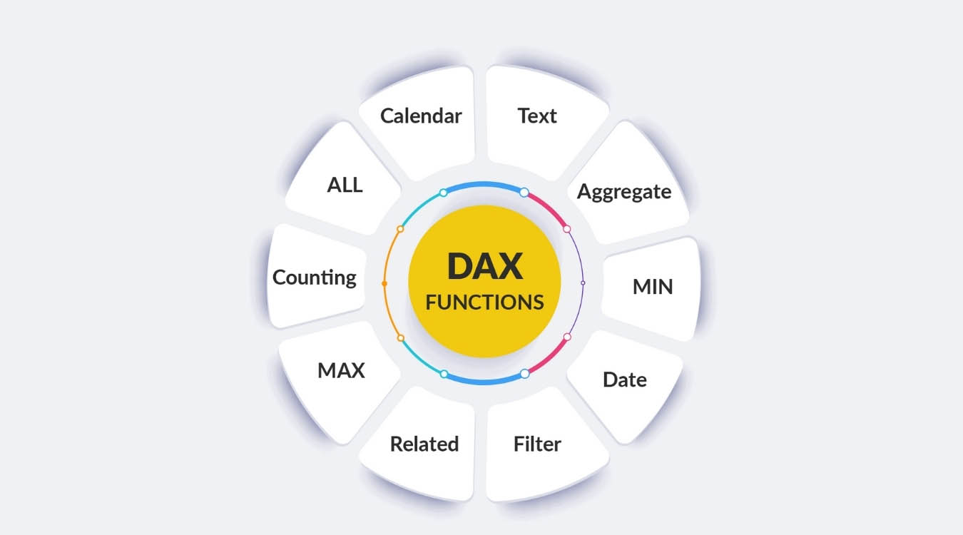DAX Power BI là gì? Đặc điểm và tính năng của Dax Power BI