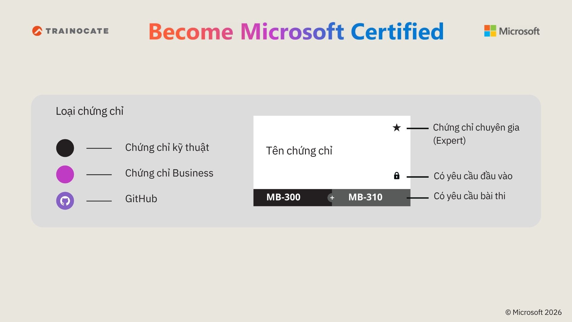 Tổng hợp chứng chỉ Microsoft mới nhất hiện nay