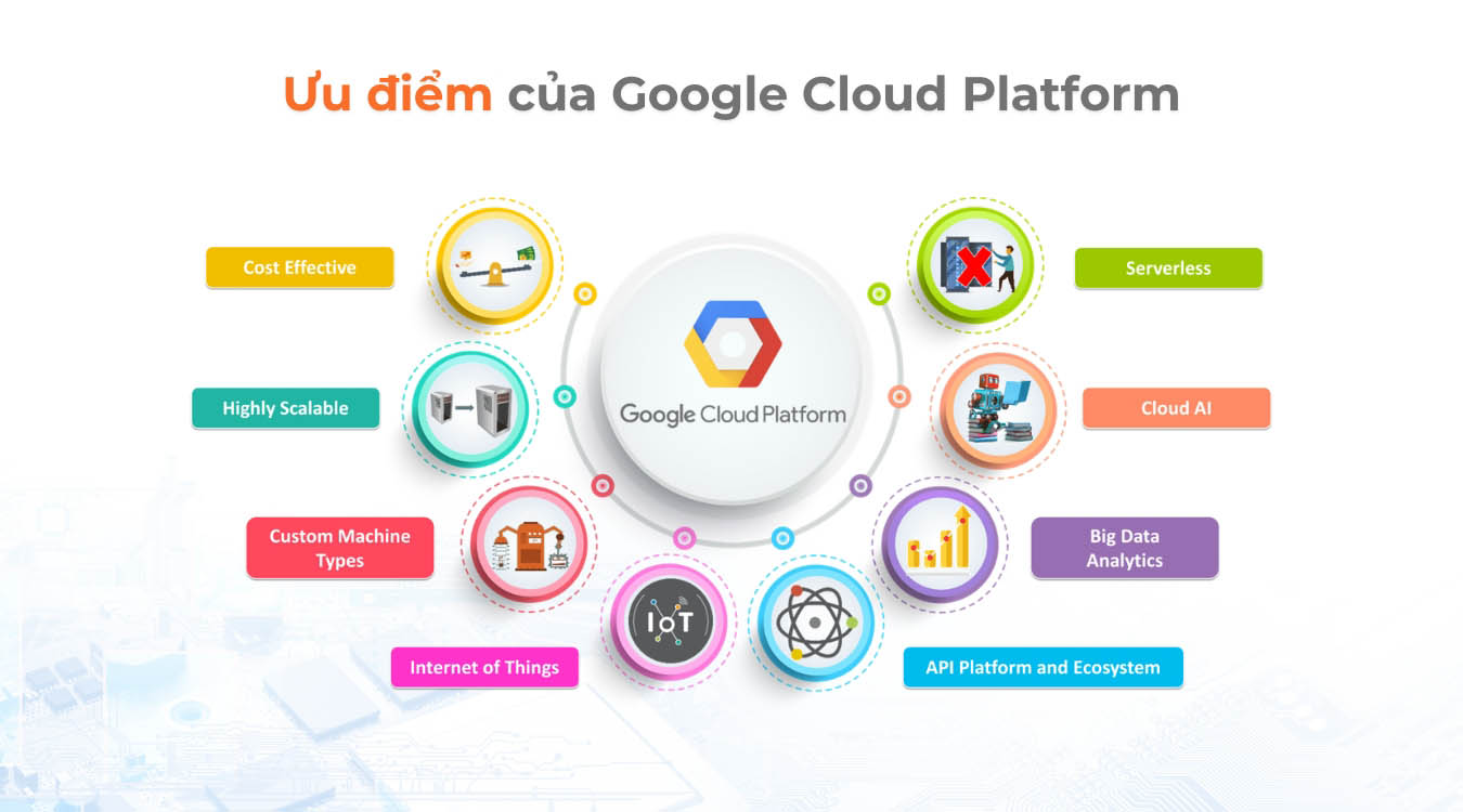 Google Cloud là gì? Tìm hiểu về Google Cloud từ A-Z