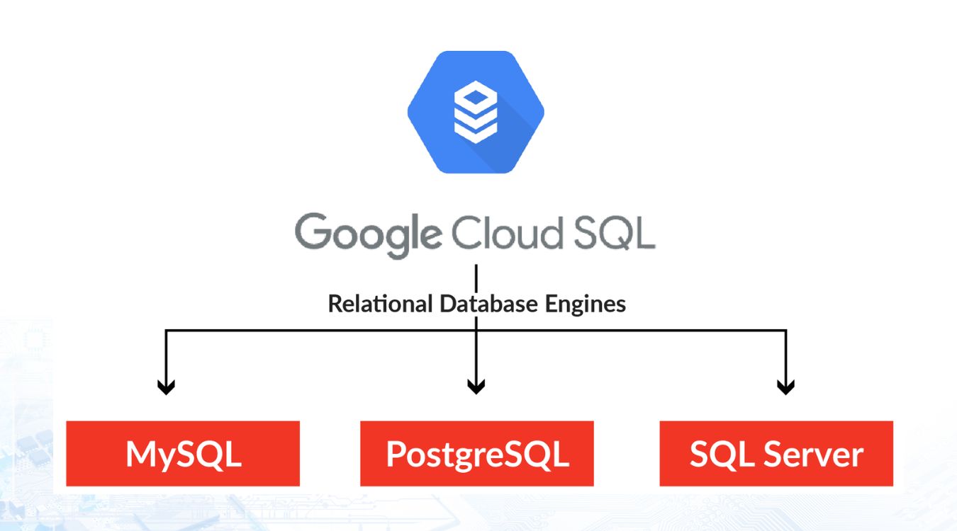 Google Cloud SQL là gì? Tìm hiểu về Cloud SQL từ A-Z