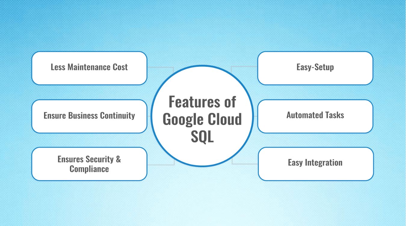 Google Cloud SQL là gì? Tìm hiểu về Cloud SQL từ A-Z