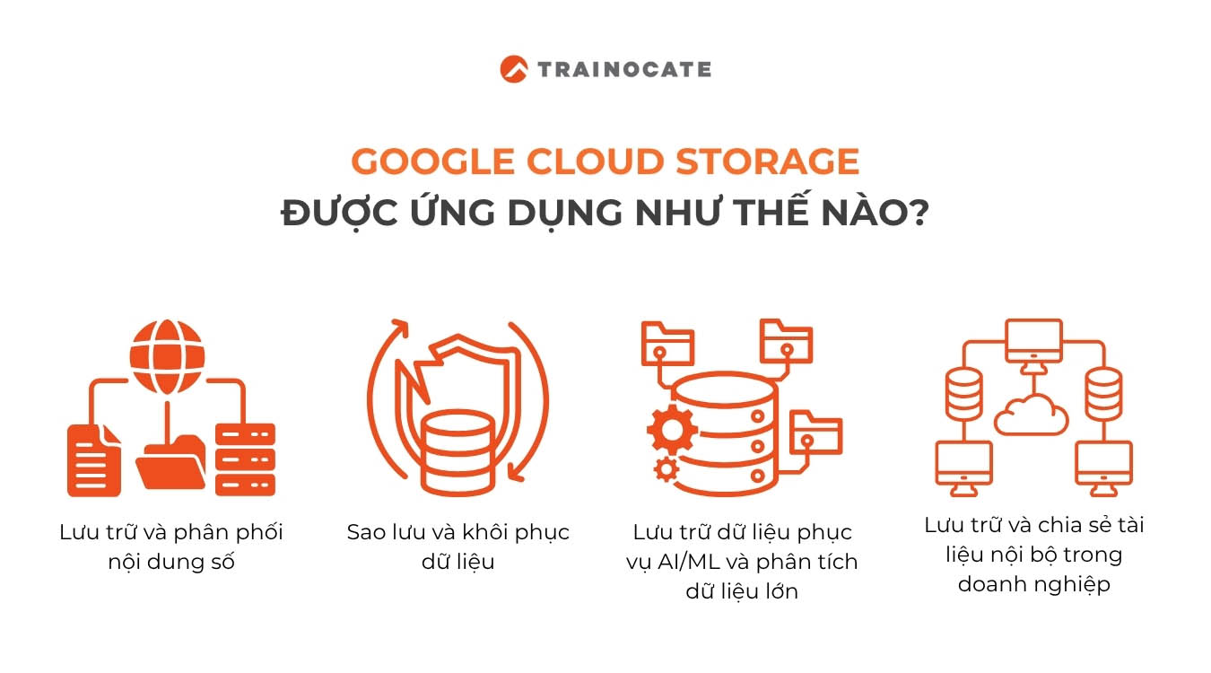 Google Cloud Storage là gì? Tất cả những gì bạn cần biết về Google Cloud Storage