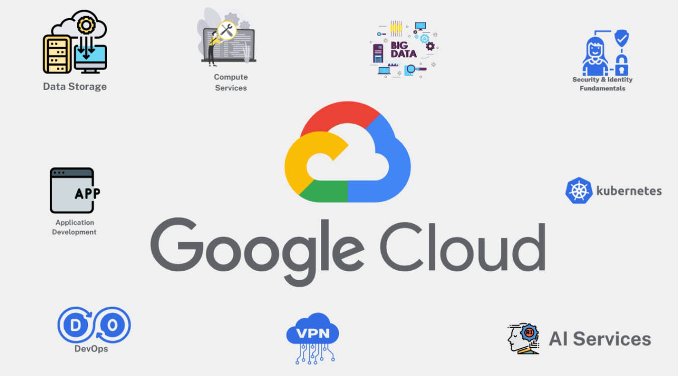 Tổng quan hướng dẫn sử dụng Google Cloud Platform