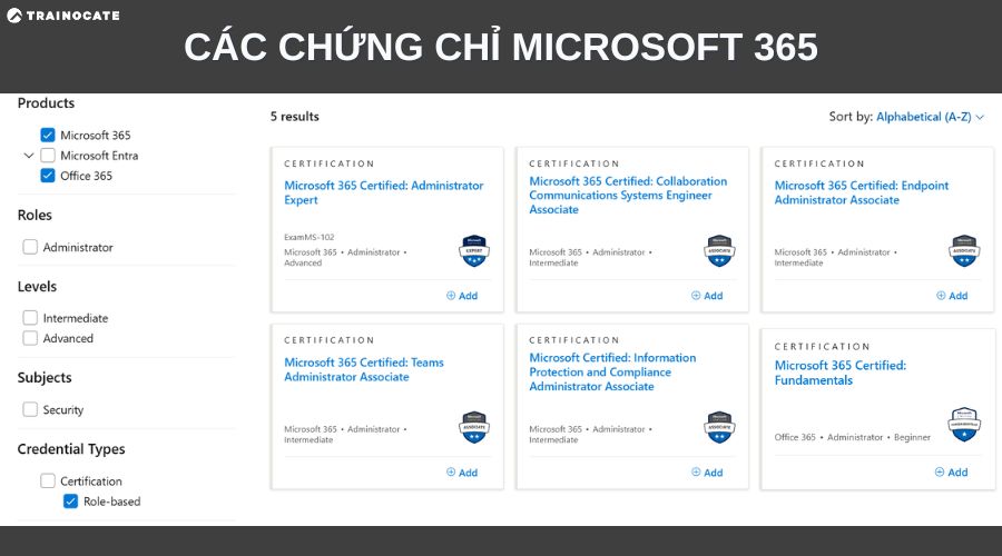 Lộ trình học và thi chứng chỉ Microsoft đầy đủ, mới nhất