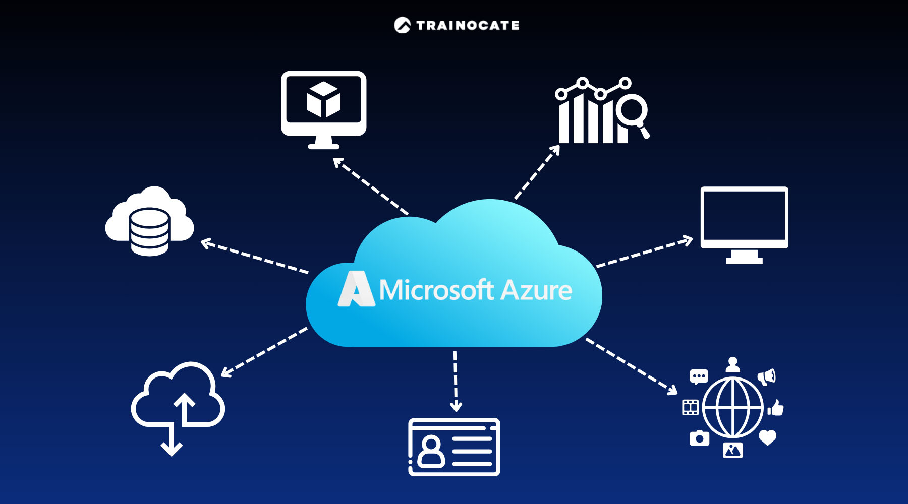 Microsoft Azure là gì? Tìm hiểu về Microsoft Azure từ A-Z