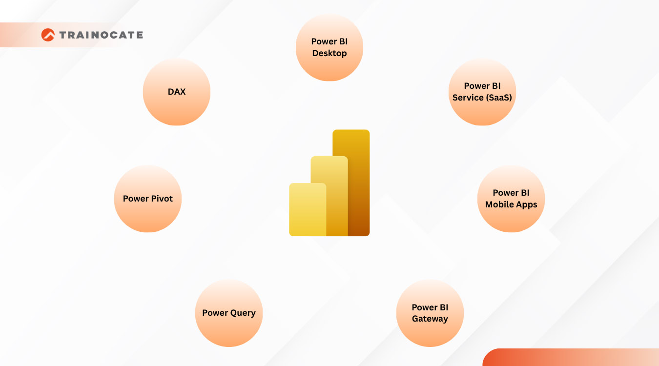 Microsoft Power BI là gì? Tính năng, lợi ích và cách sử dụng