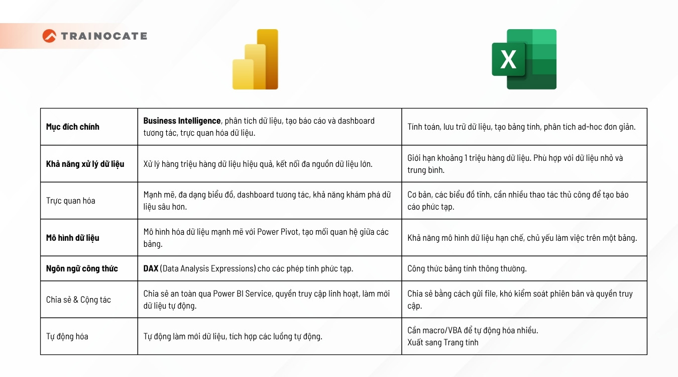Microsoft Power BI là gì? Tính năng, lợi ích và cách sử dụng