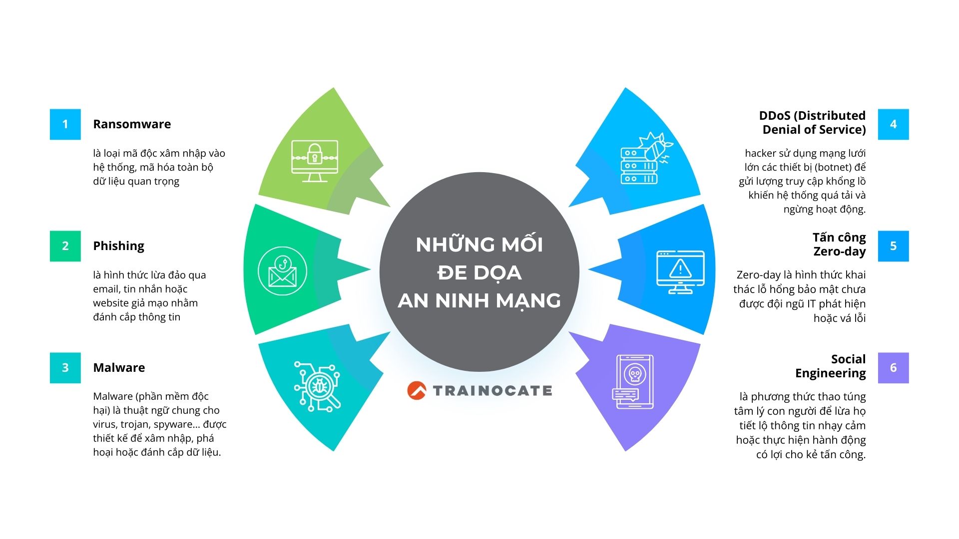 An ninh mạng là gì? Kiến thức và giải pháp bảo mật cho doanh nghiệp