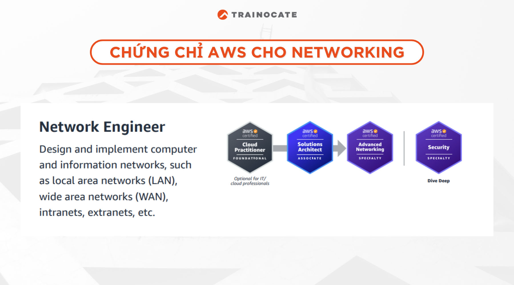 Tổng hợp các chứng chỉ AWS theo từng vị trí công việc