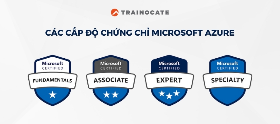 Tổng hợp các chứng chỉ Microsoft Azure theo từng mức độ