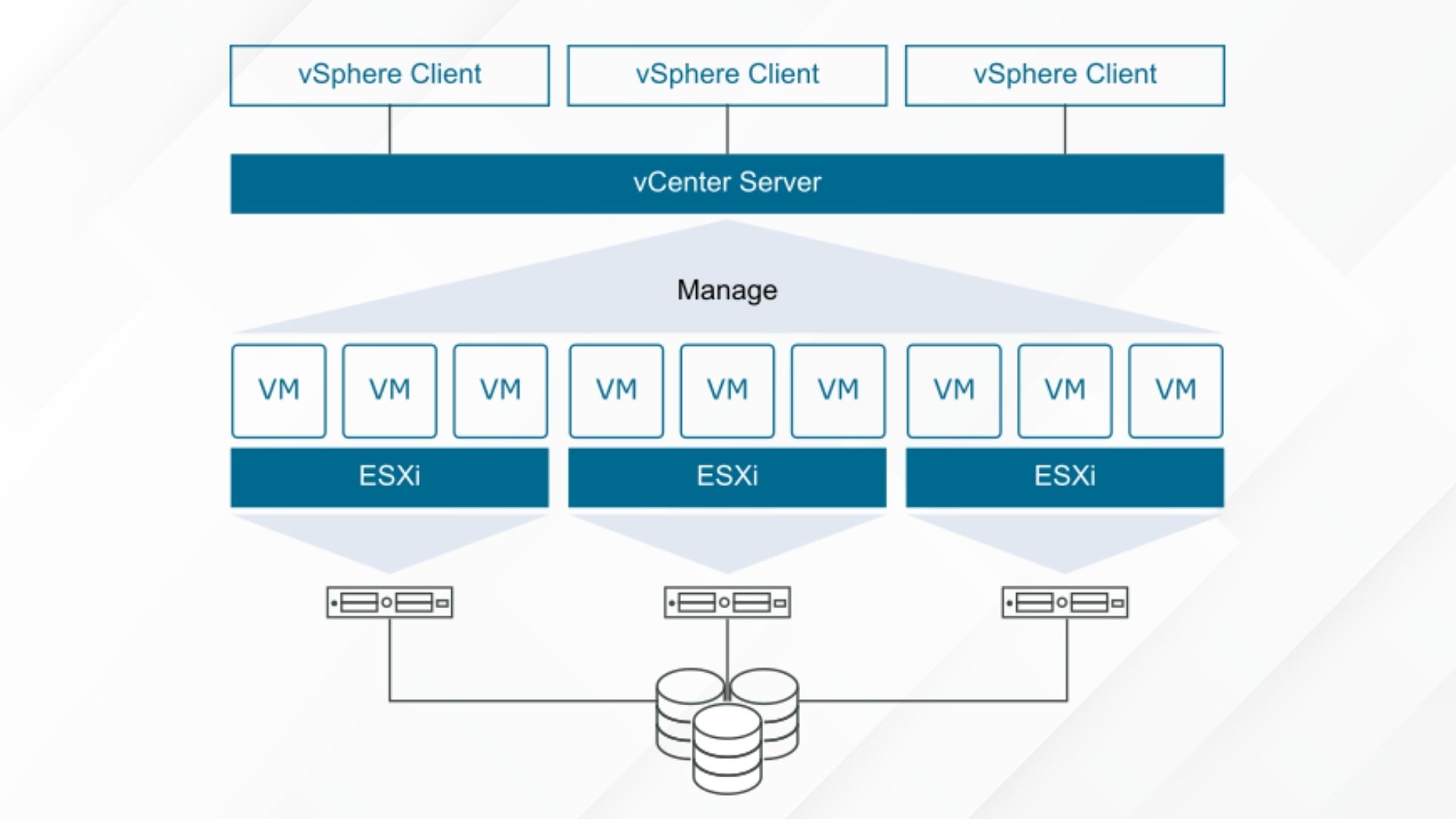 VMware vSphere là gì? Hướng dẫn toàn tập cho người mới bắt đầu
