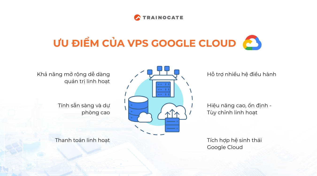 VPS Google Cloud là gì? Tổng quan từ A-Z về VPS Google Cloud