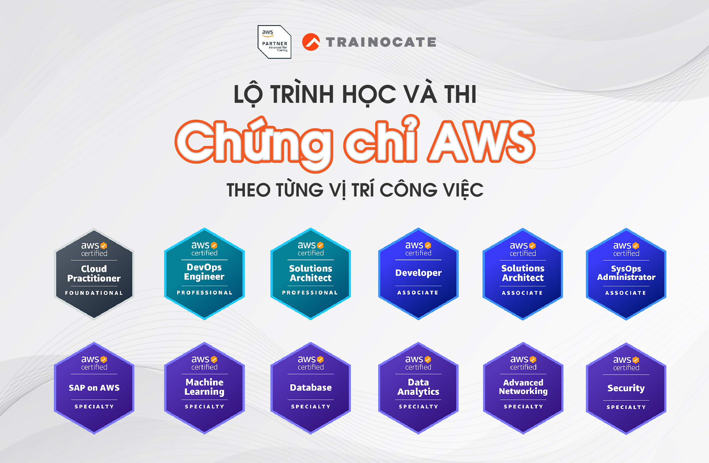 Tổng hợp các chứng chỉ AWS theo từng vị trí công việc