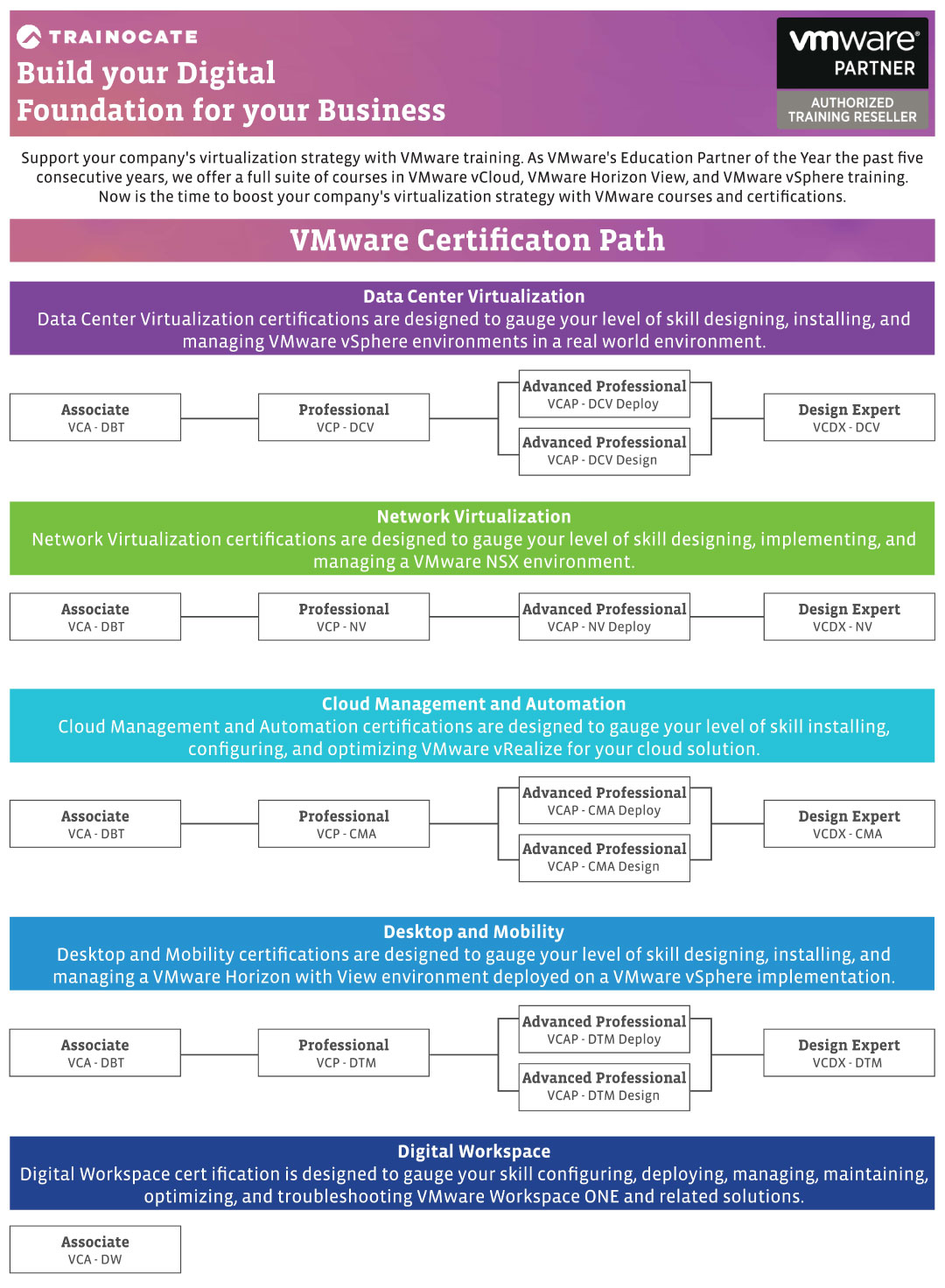 Chứng chỉ quốc tế VMWare